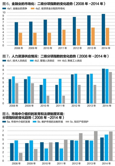 中國經濟體制改革基金會王小魯、樊綱等：中國市場化八年進程報告                                                              